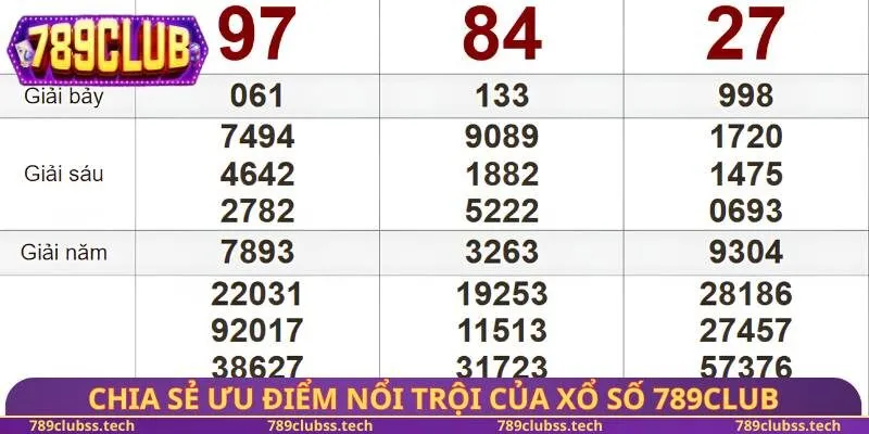 Chia sẻ ưu điểm nổi trội của xổ số 789CLUB